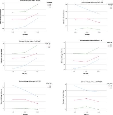 Differential Effects of Self- vs. External-Regulation on Learning Approaches, Academic Achievement, and Satisfaction in Undergraduate Students